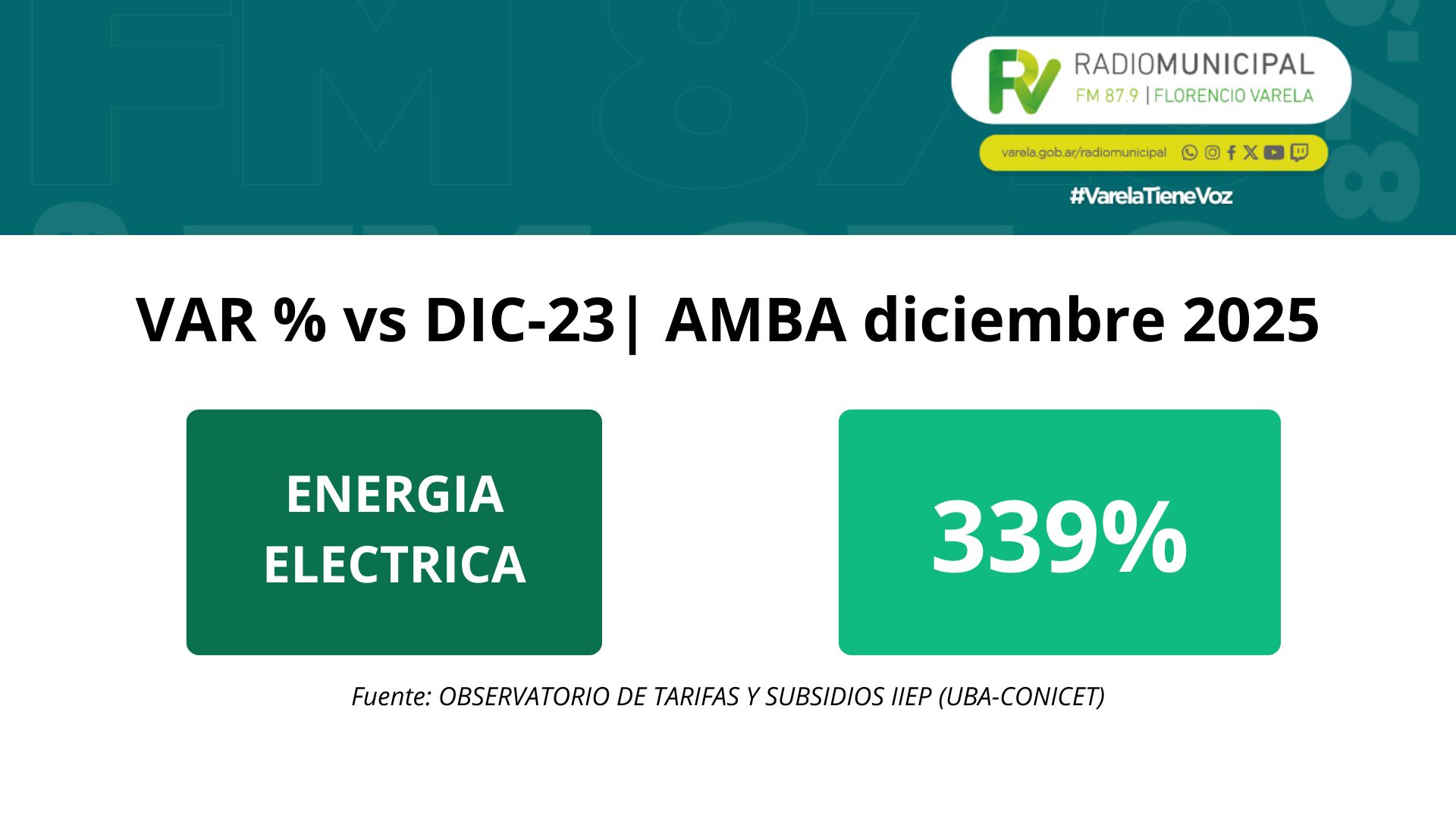 Radiografía de los servicios en el AMBA: 4 millones de afectados por el apagón y tarifas al alza