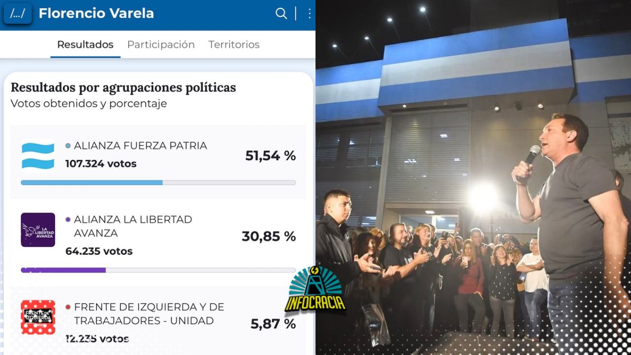 Elecciones Legislativas 2025 I El análisis de los resultados a nivel nacional
