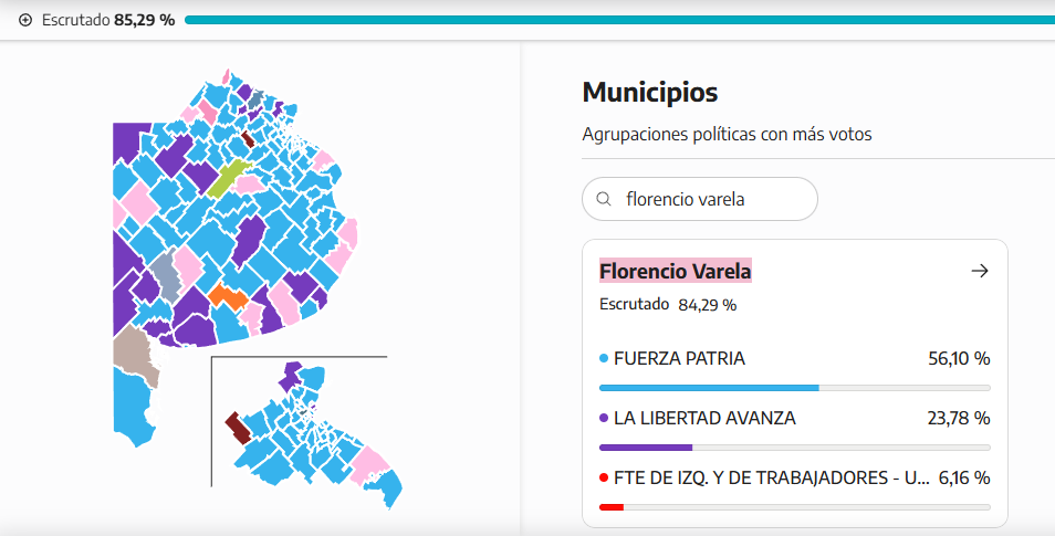 Fuerza Patria logra un triunfo arrasador en Florencio Varela con el 56,07 % de los votos