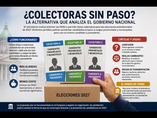 Actualidad Nacional 
